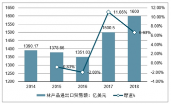 2022-2028年中国林产品市场全景调查与市场前景预测
