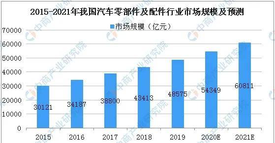 汽车零部件出口活跃 进出口贸易发展仍然可期