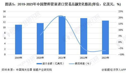 2024年中国塑料管道行业进出口市场现状分析 行业持续处于贸易顺差状态