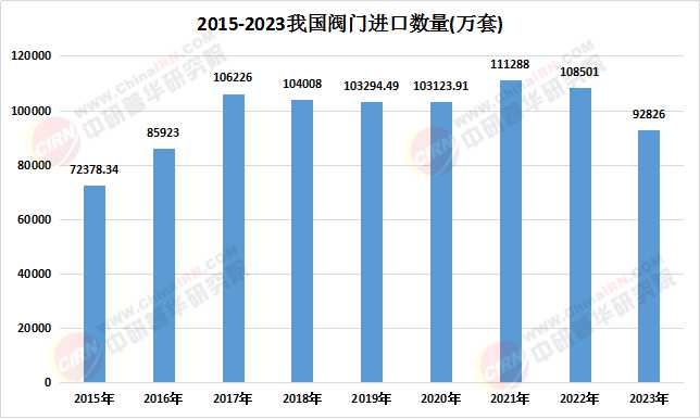 中国阀门行业全景调研及进出口市场 未来趋势分析2025