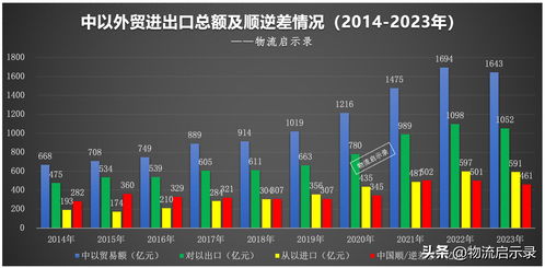 中国有哪些商品是从外国进口的 今日头条