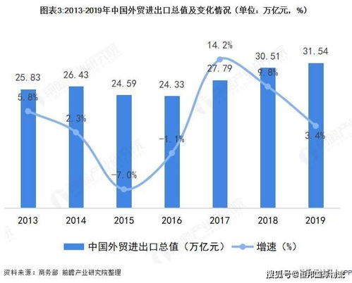 货物出口美国清关操作内容汇总