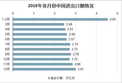 进出口贸易市场分析报告 2021 2027年中国进出口贸易行业研究与市场前景预测报告 