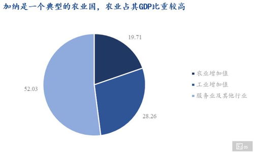 全球性金融危机爆发,非洲之星加纳为何也违约了