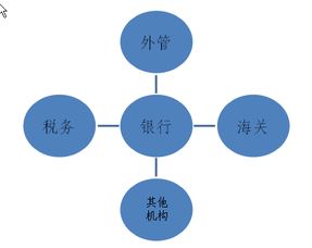 新常态下出口贸易融资发展浅谈