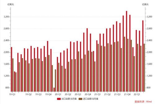 超预期的进出口数据 揭示中国出口贸易的韧性与转型