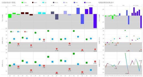 2022年中国家电出口额下降11% 成因与影响分析