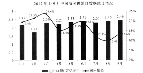经济全球化与出口贸易